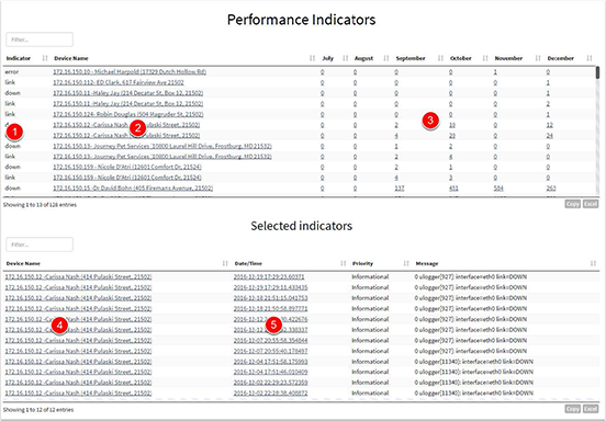 Screenshot of Indicators